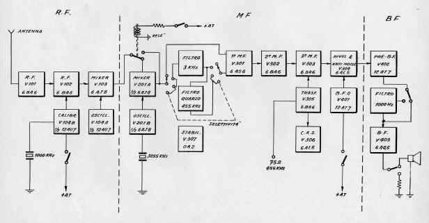 marconi 110.jpg (187672 byte)